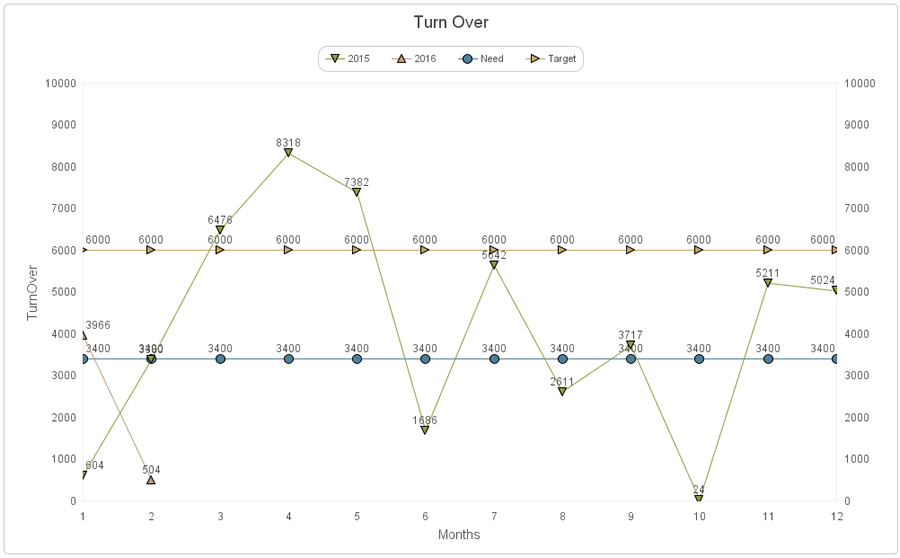 Creating comparison charts with Filemaker