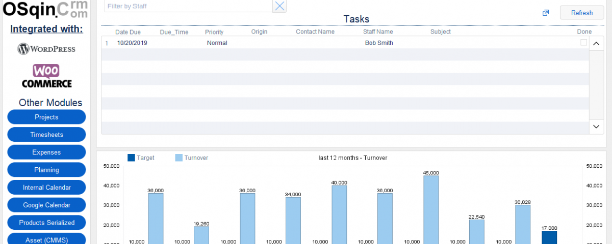 Crm Application Osqin - Dashboard